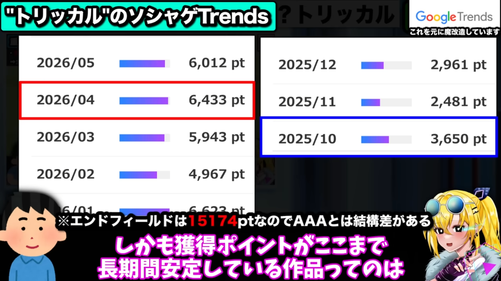 YouTube動画内でのGoogle Trends推測モデル解説画面