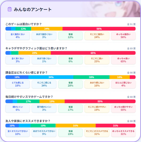 【完全ガイド】『ソシャゲなう』の機能紹介&オススメの使い方! - 画像7
