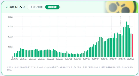 【ブロスタ】ユーザーの大爆発と、でもブロスタyoutuberの方々には把握してほしい懸念点とは。 - 画像3