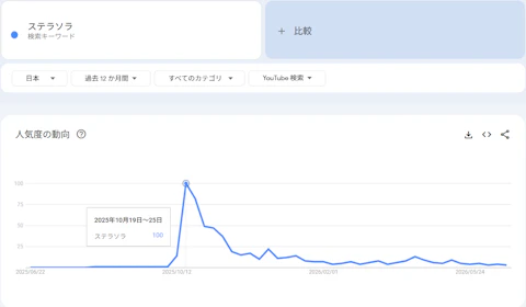 【完全解説】検索回数ってどうやって計算してるの？ - 画像4