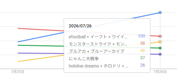 【検証方法】「このサイトの数字って本当に正しいの？」と感じた方へ - 画像12