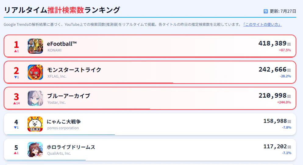 【検証方法】「このサイトの数字って本当に正しいの？」と感じた方へ - 画像1