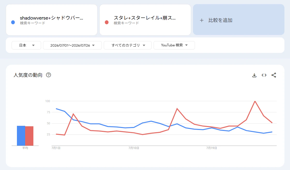 【検証方法】「このサイトの数字って本当に正しいの？」と感じた方へ - 画像7