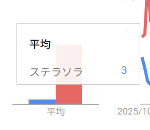 【完全解説】検索回数ってどうやって計算してるの？ - 画像8