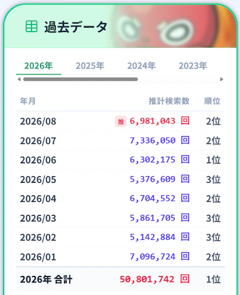 【モンスト】なぜこれだけ遊ばれているの？データが示す強さと、その理由を考察します。 - 画像5