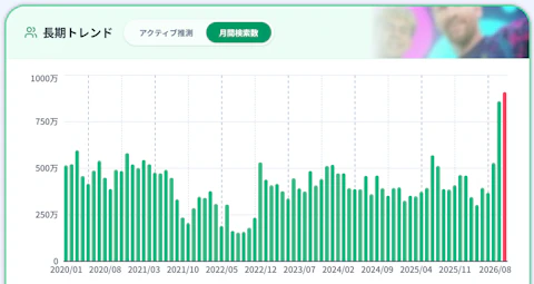 【eFootball】キツかった時期を乗り越え、ついに国内最強のソシャゲ筆頭になった。 - 画像9