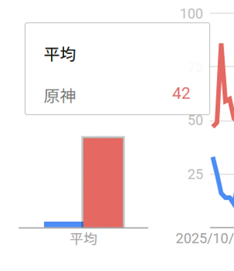 【完全解説】検索回数ってどうやって計算してるの？ - 画像9