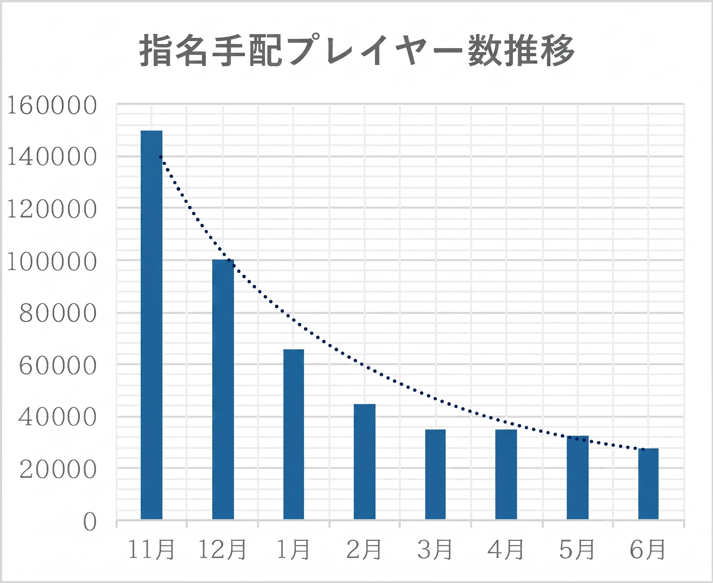 【検証】ソシャゲの『YouTube検索数を知る』ことって意味あるの？と感じた方へ - 画像7