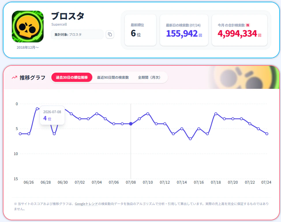 【完全ガイド】『ソシャゲなう』の機能紹介&オススメの使い方! - 画像4