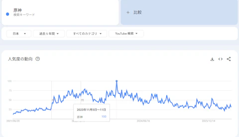 【完全解説】検索回数ってどうやって計算してるの？ - 画像3