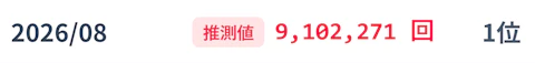 【eFootball】キツかった時期を乗り越え、ついに国内最強のソシャゲ筆頭になった。 - 画像3