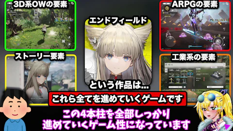 エンドフィールドのゲーム内容を説明したスライド