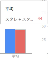 【検証方法】「このサイトの数字って本当に正しいの？」と感じた方へ - 画像9